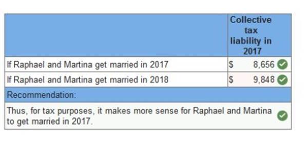 A screenshot of a message

Description automatically generated