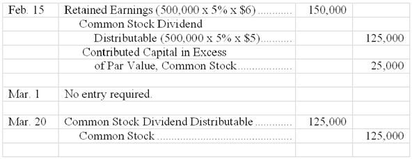 A close-up of a list of stock

Description automatically generated