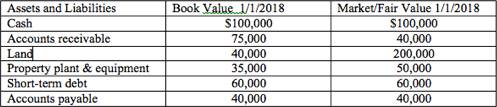 Harvard Financial Accounting Final Exam 3