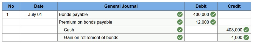 connect financial accounting chapter 10 homework assignment