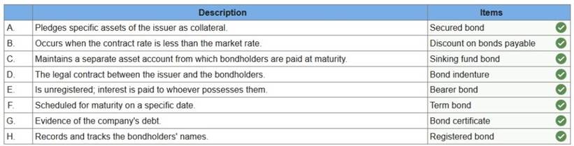 connect financial accounting chapter 10 homework assignment