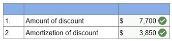 connect financial accounting chapter 10 homework assignment