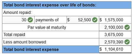 connect financial accounting chapter 10 homework assignment