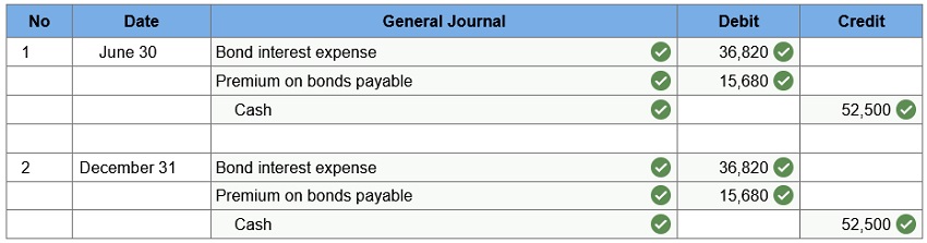 connect financial accounting chapter 10 homework assignment