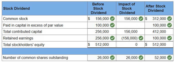 connect financial accounting chapter 11