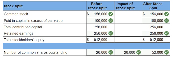 connect financial accounting chapter 11