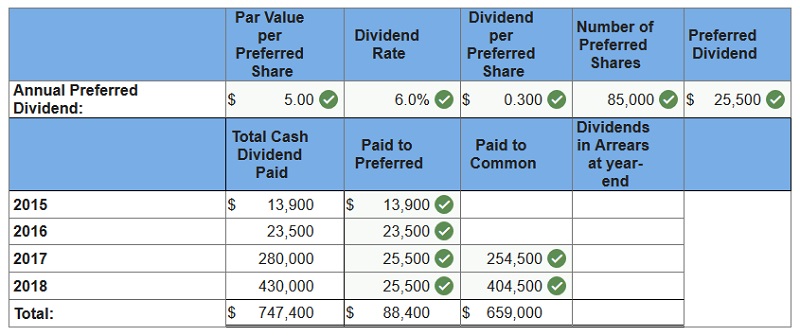 connect financial accounting chapter 11