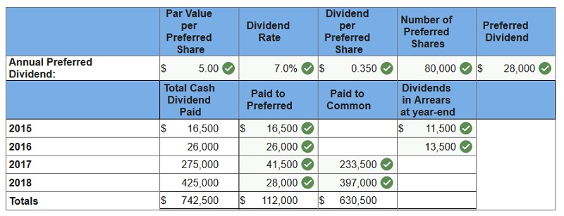 connect financial accounting chapter 11