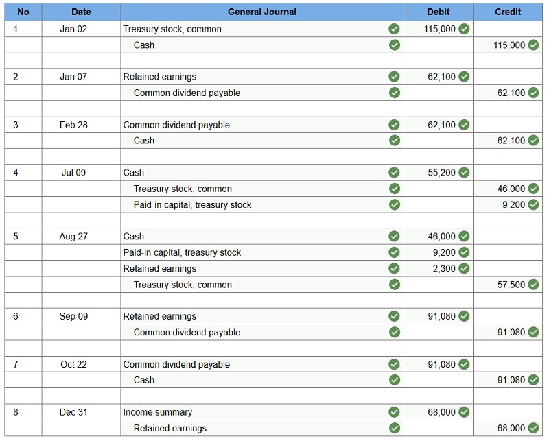 connect financial accounting chapter 11