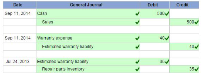 A screenshot of a general journal

Description automatically generated