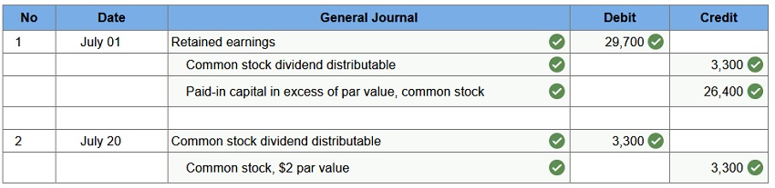 connect financial accounting chapter 11 homework assignment