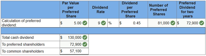 connect financial accounting chapter 11 homework assignment