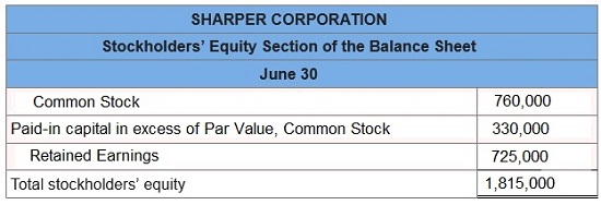 connect financial accounting chapter 11 homework assignment