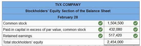 connect financial accounting chapter 11 homework assignment
