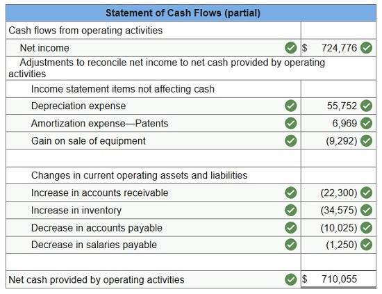 connect financial accounting chapter 12