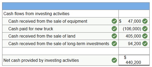 connect financial accounting chapter 12