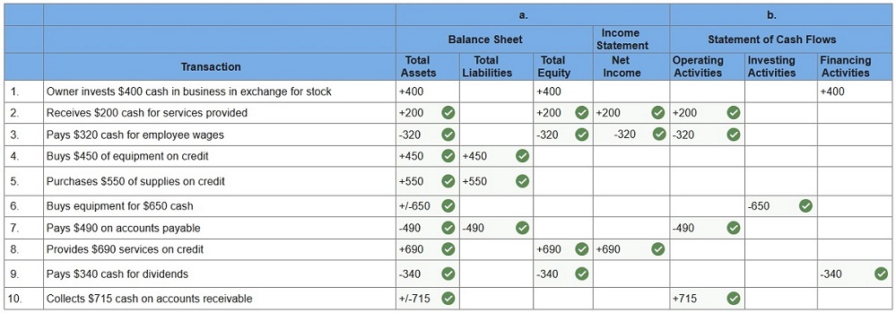 connect financial accounting chapter 1 assignment