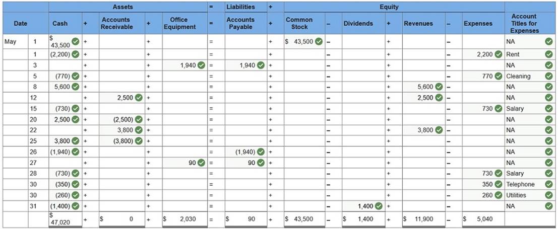 connect financial accounting chapter 1 assignment
