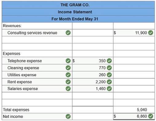 connect financial accounting chapter 1 assignment