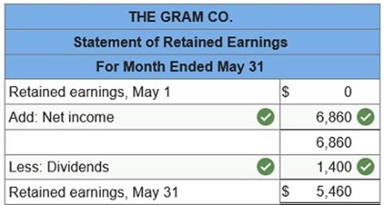 connect financial accounting chapter 1 assignment