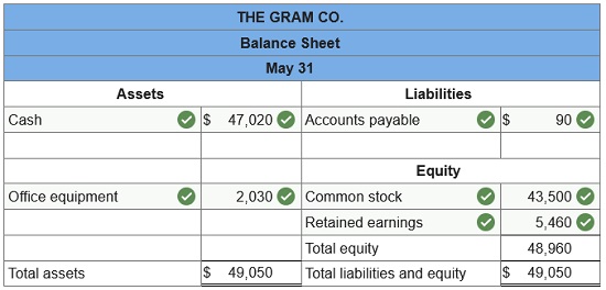 connect financial accounting chapter 1 assignment