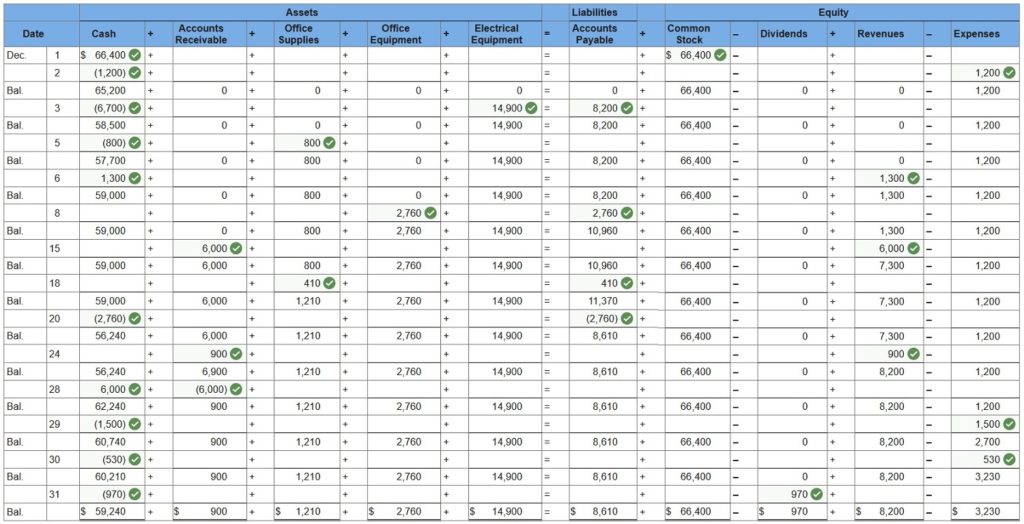 connect financial accounting chapter 1 assignment