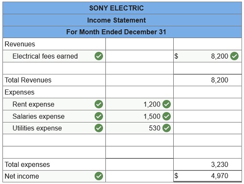 connect financial accounting chapter 1 assignment