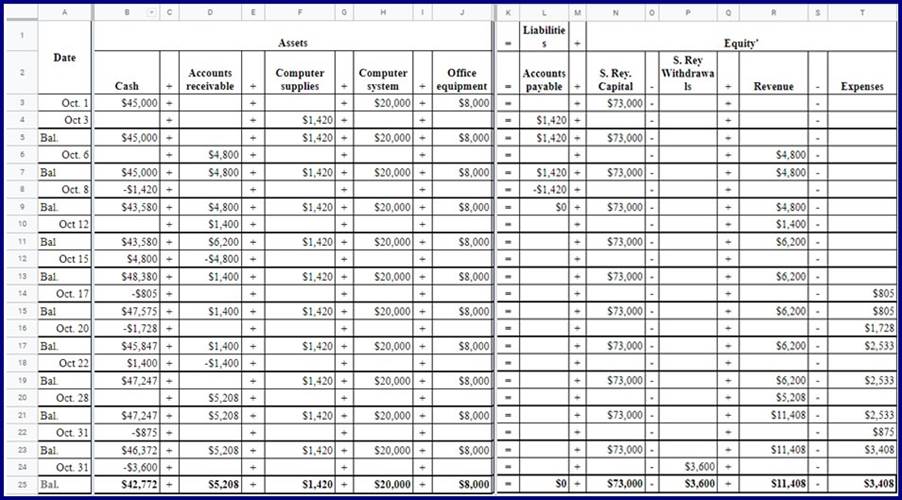 A spreadsheet with numbers and a few words

Description automatically generated with medium confidence