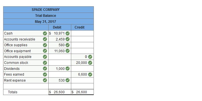 A screenshot of a spreadsheet

Description automatically generated
