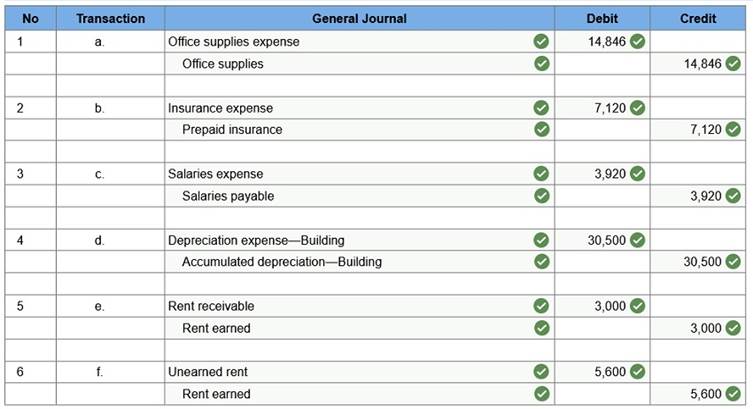 connect financial accounting chapter 3 homework