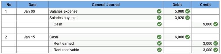 connect financial accounting chapter 3 homework