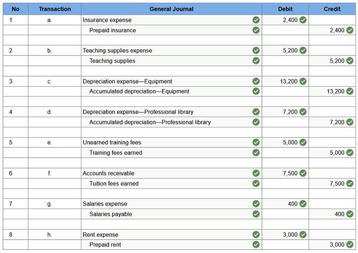 connect financial accounting chapter 3 homework
