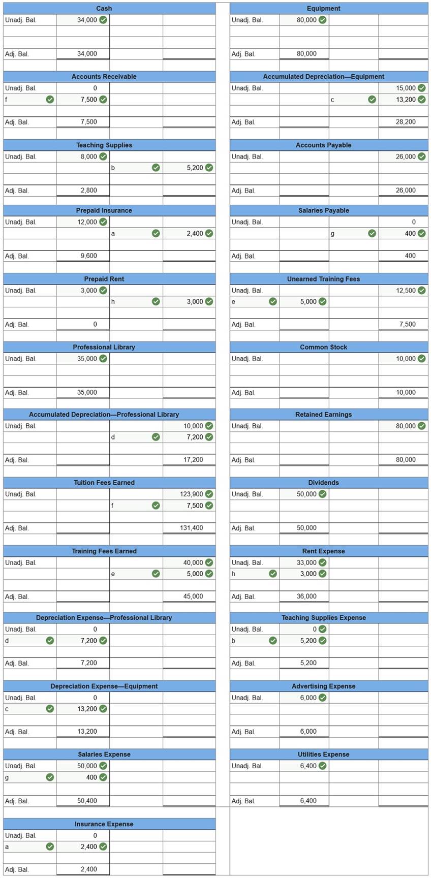 connect financial accounting chapter 3 homework
