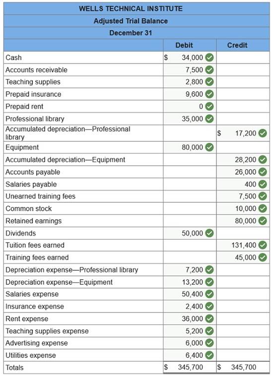 connect financial accounting chapter 3 homework