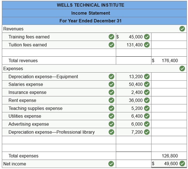 connect financial accounting chapter 3 homework