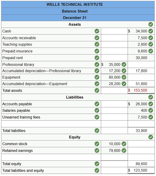 connect financial accounting chapter 3 homework