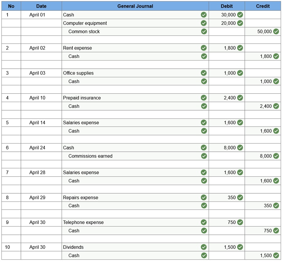 connect financial accounting chapter 3 homework