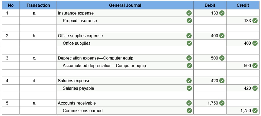 connect financial accounting chapter 3 homework