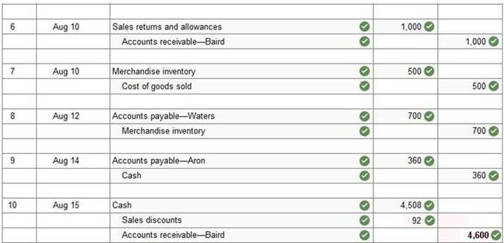 A screenshot of a checklist

Description automatically generated