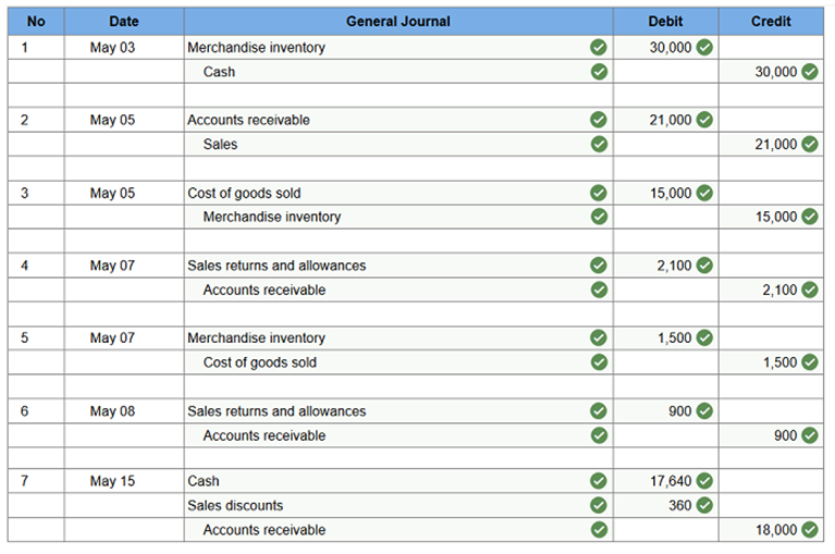 connect financial accounting ch4q1