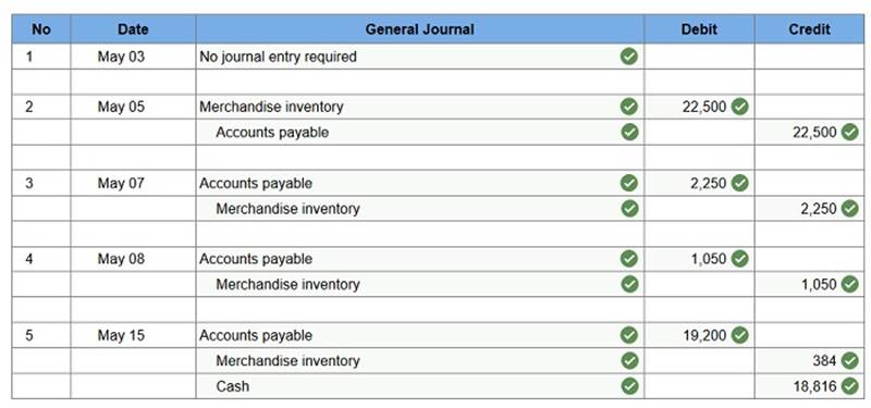 connect financial accounting ch4q2