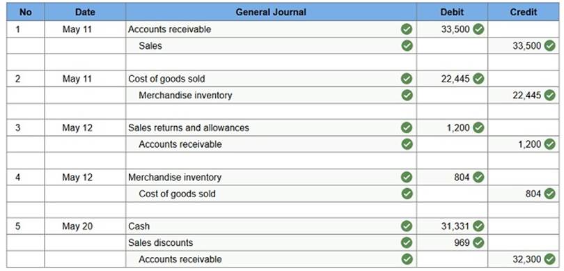 connect financial accounting chapter 4