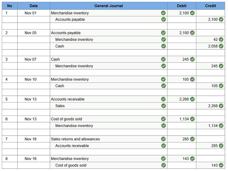 connect financial accounting chapter 4