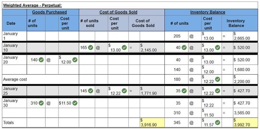 connect financial accounting chapter 5