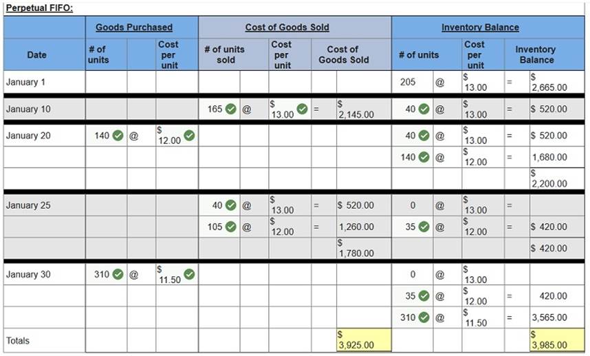 connect financial accounting chapter 5
