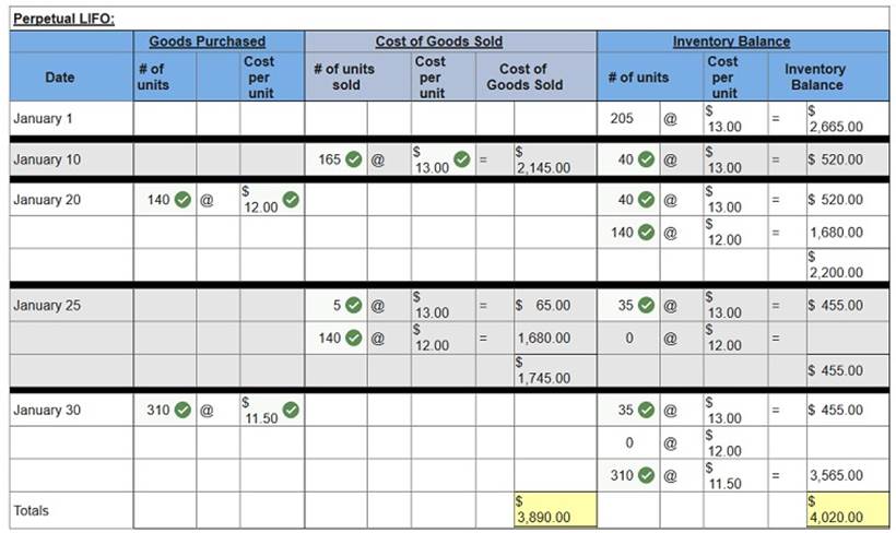 connect financial accounting chapter 5