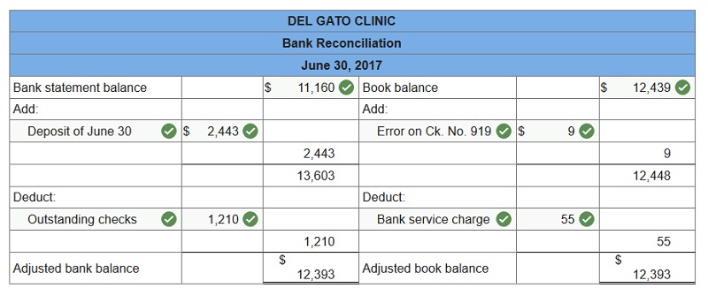 connect financial accounting chapter 6