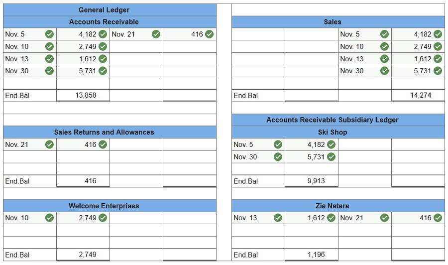 connect financial accounting chapter 7