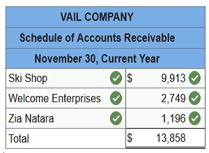 connect financial accounting chapter 7