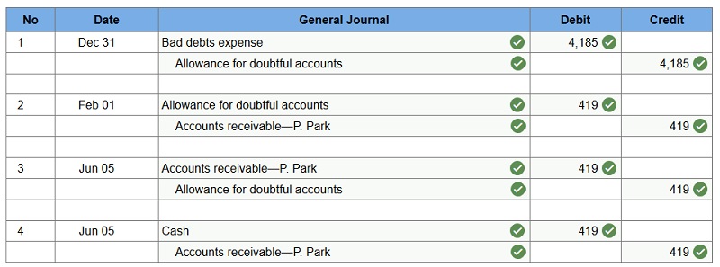 connect financial accounting chapter 7